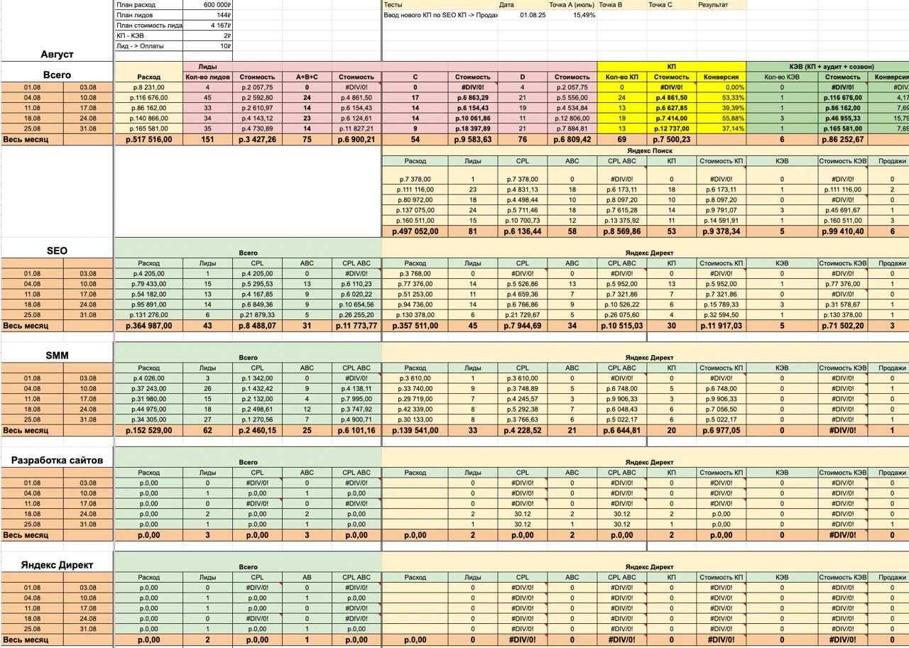 Axioom — статистика по всем каналам