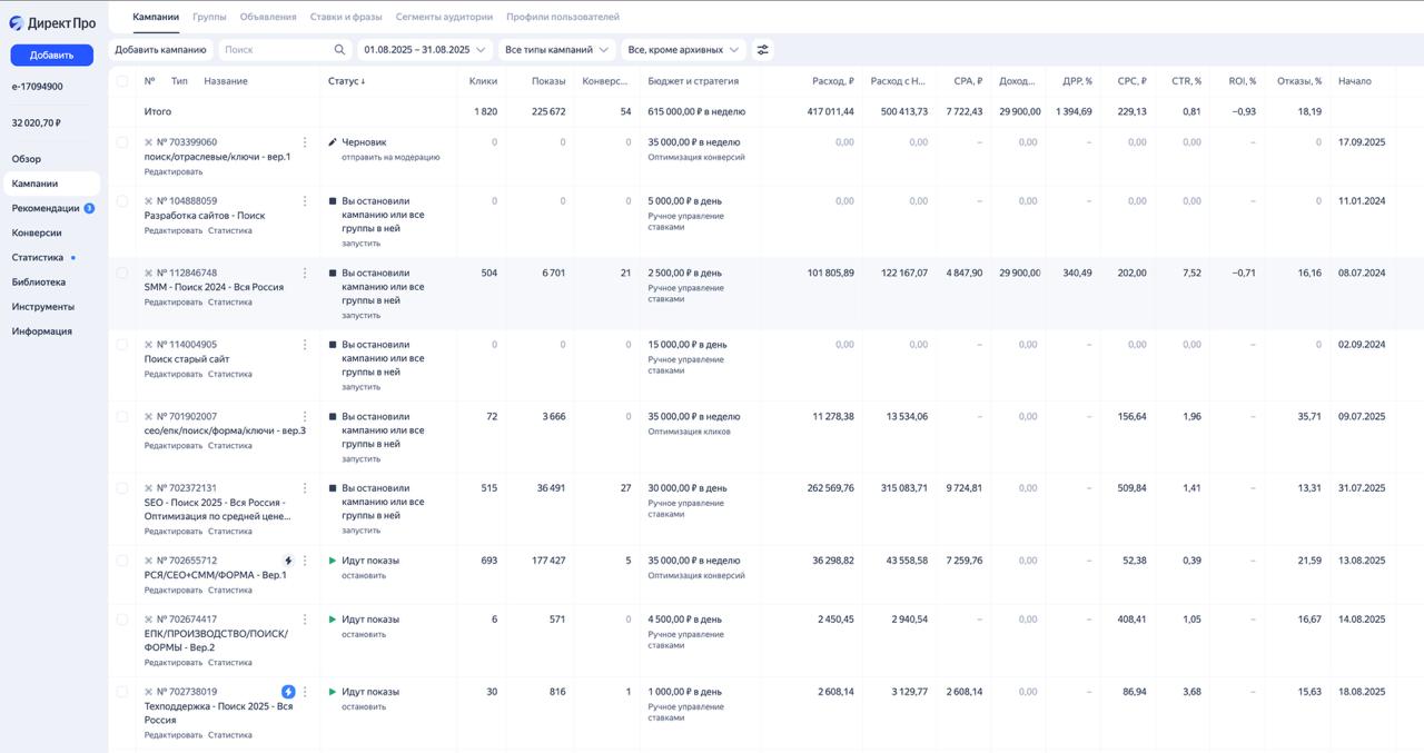 Axioom — статистика из Яндекс.Директа