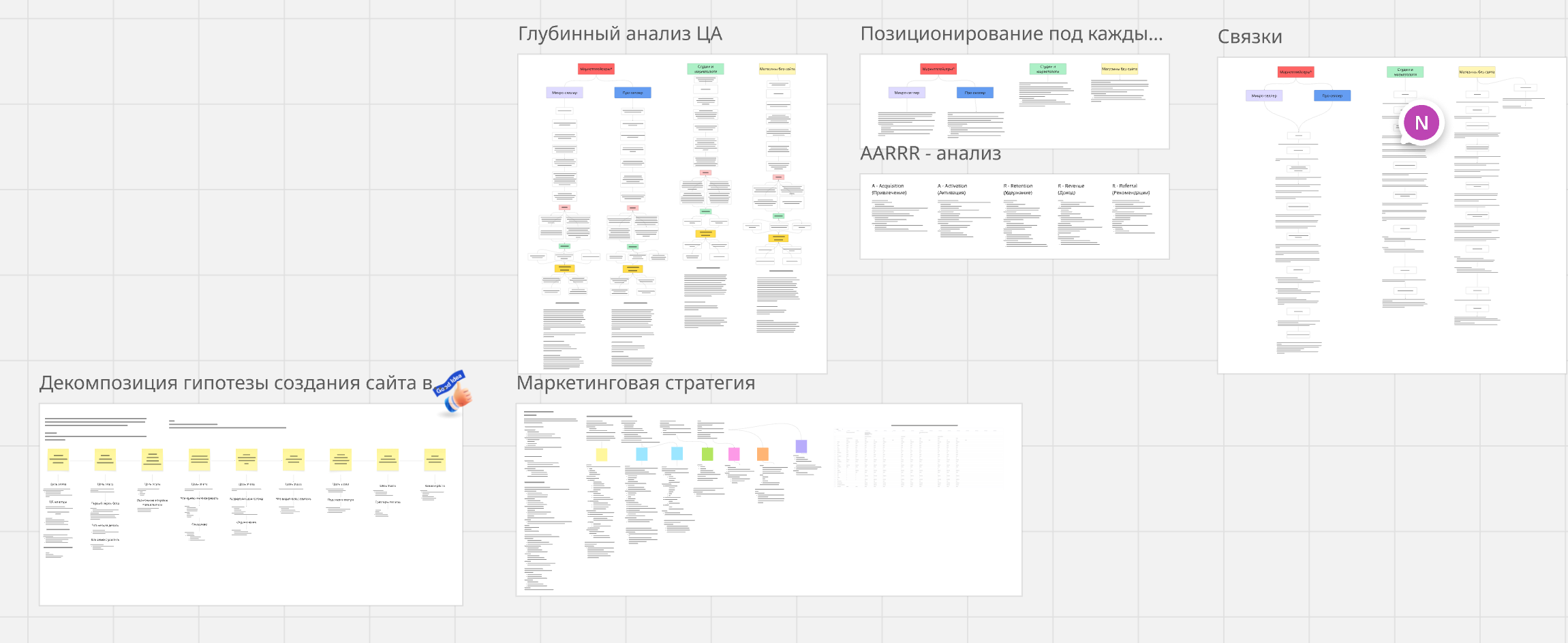 Citadello — анализ воронок и декомпозиция стратегии в Miro